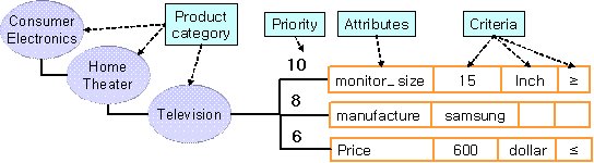 Fig.2